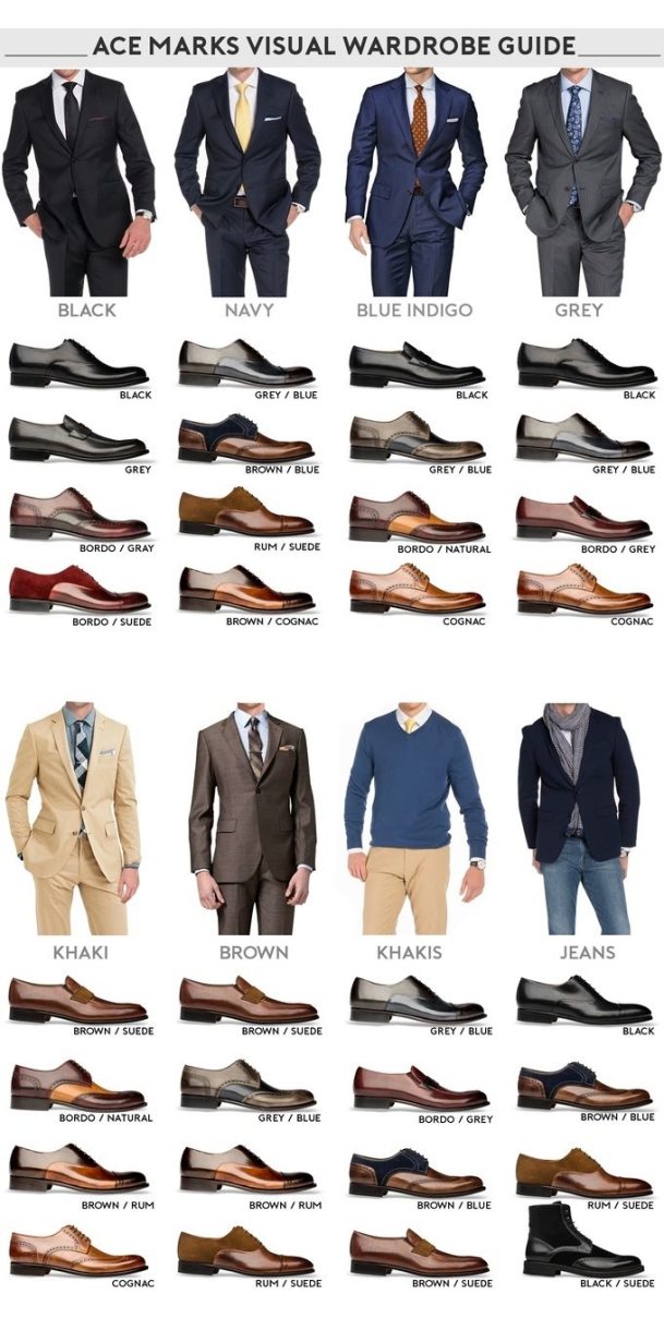 Mens Dress Shoe Styles - Visual look inforgraphic
