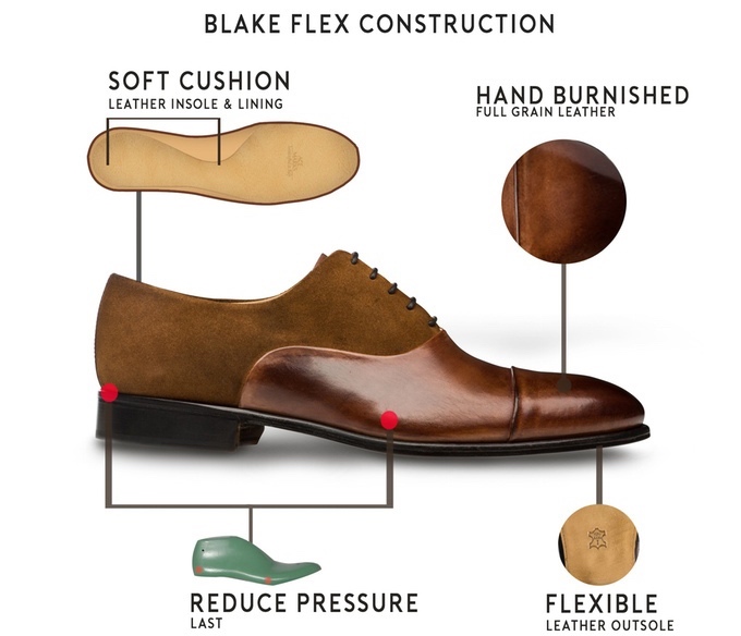 Shoe features inforgraphic