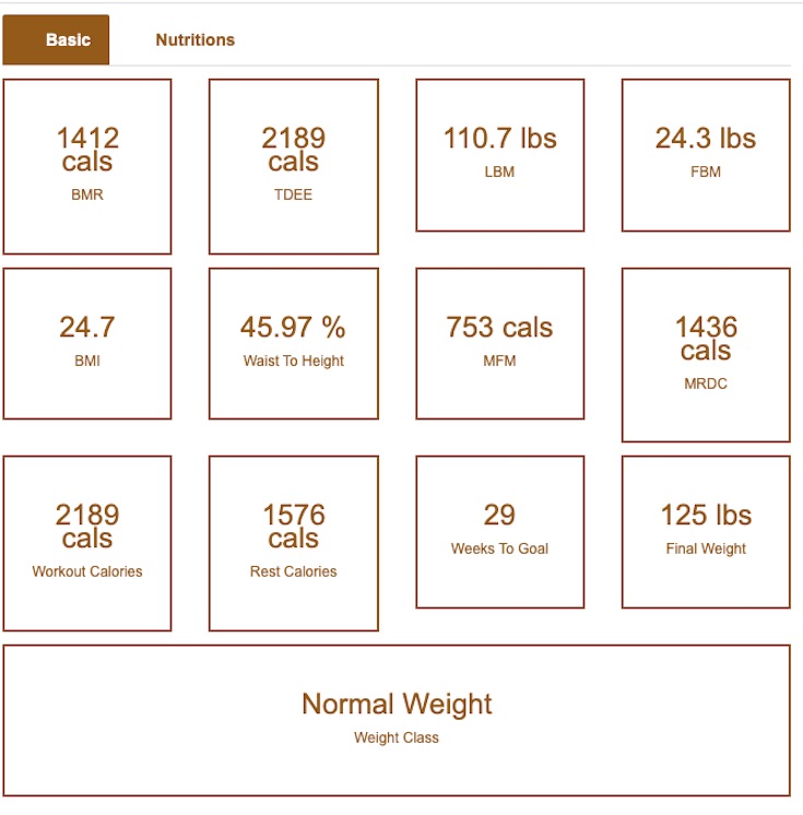 Daily nutrition basic information