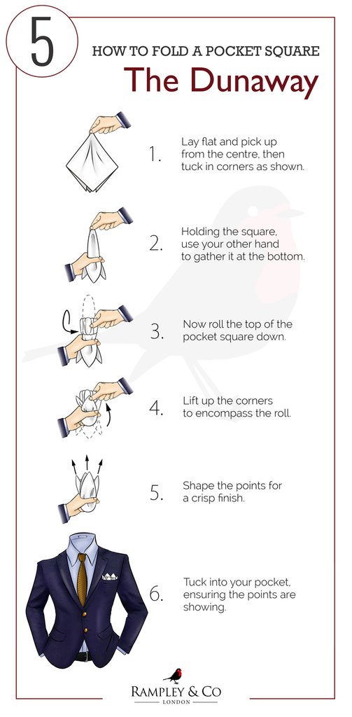 The Dunaway fold guide